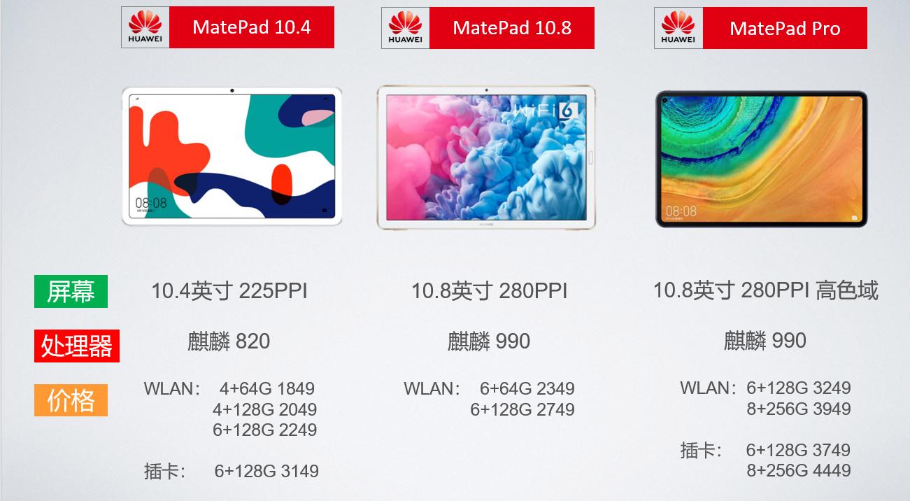 华为平板电脑能代替笔记本吗,笔记本电脑能代替平板电脑吗