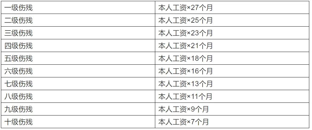 深圳工伤认定标准1-10级,广东深圳工伤认定申请状态未办结