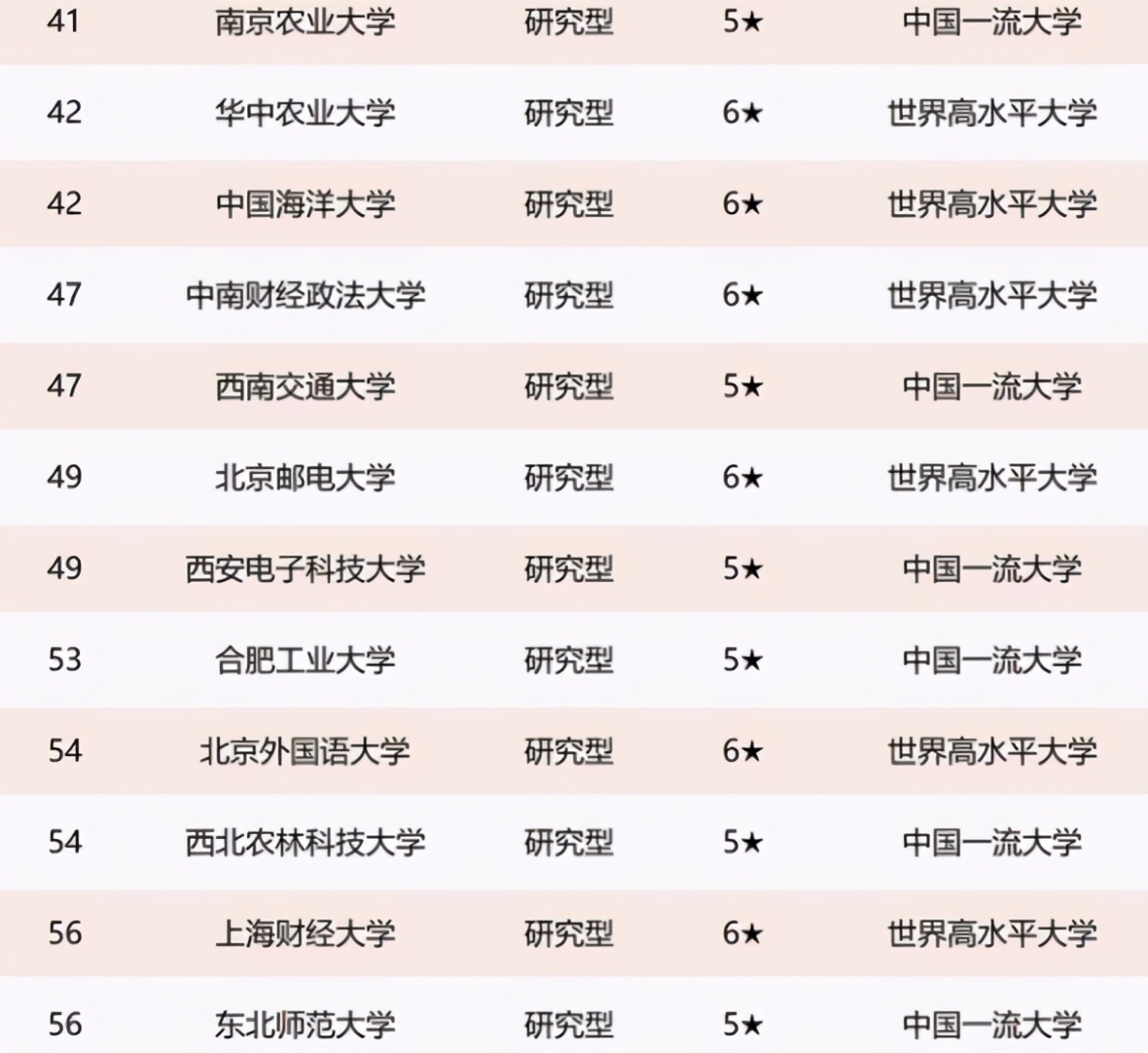 教育部直属大学最新排名,教育部直属各大学排名
