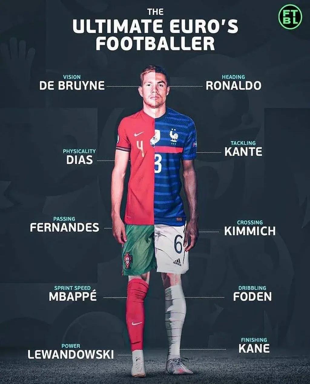 欧洲锋线最强组合,欧洲五大最强锋线组合