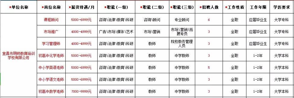 湖北全省机关事业单位有多少人,湖北机关事业单位最新招聘