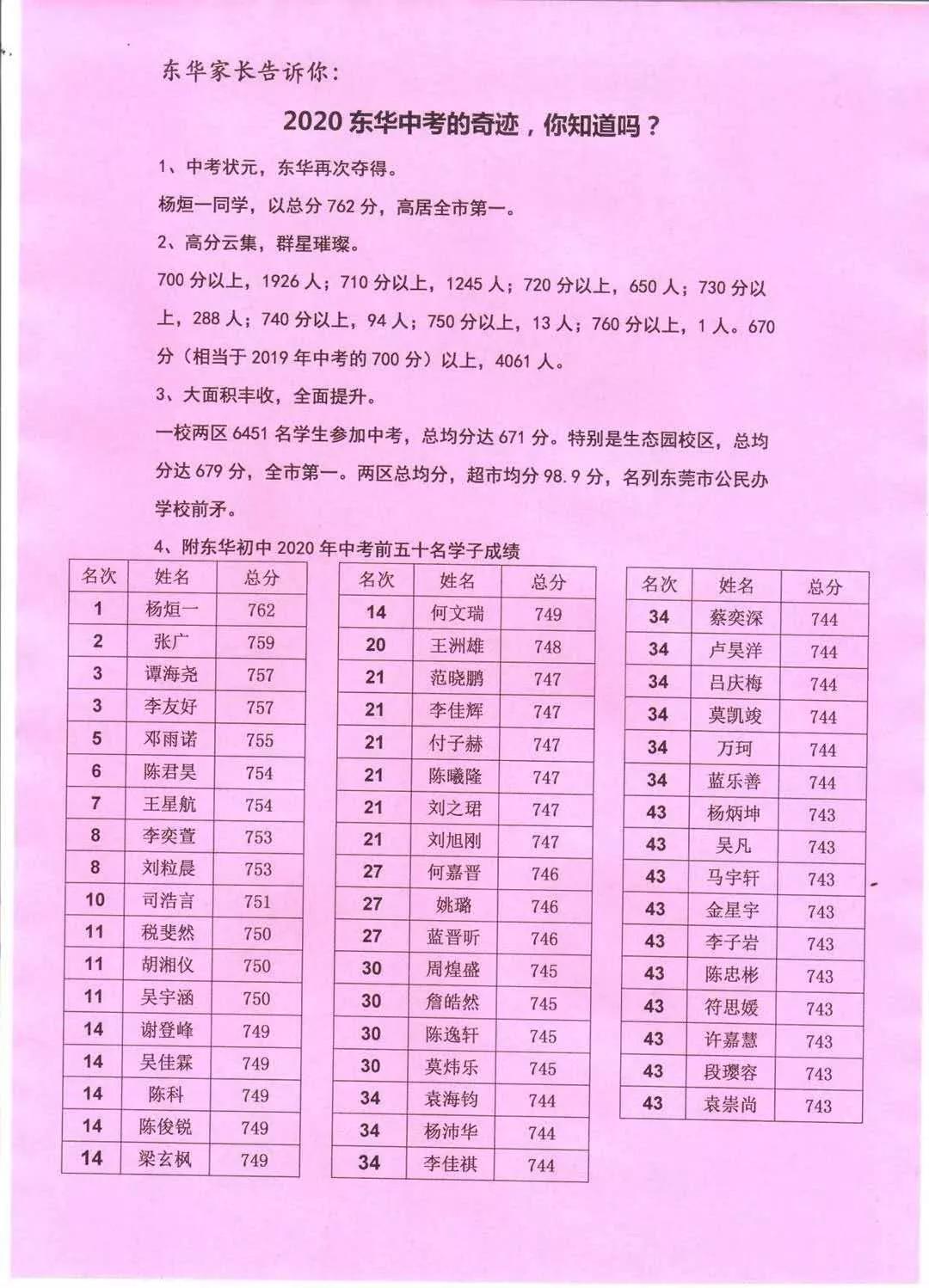 东莞光明中学中考喜报,东莞清溪中学中考喜报名单