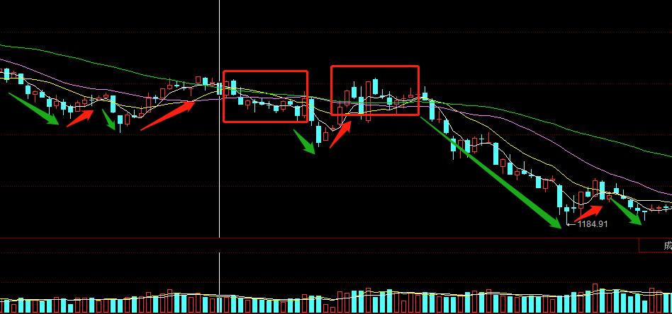 股市基本功32课,股市技术面教学视频