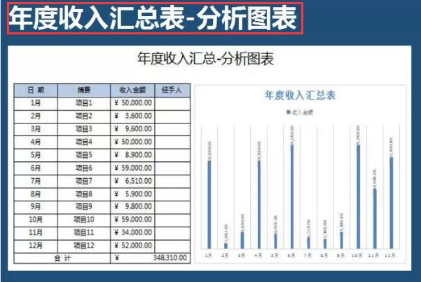 给老板看的简单财务报表模板,财务常用excel报表和模板