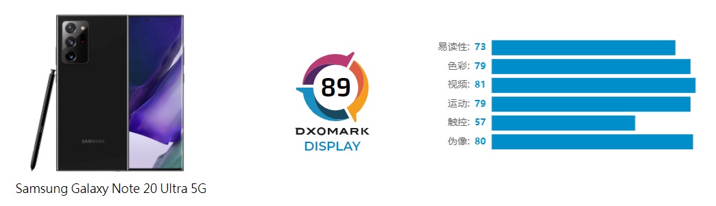 三星s21屏幕是e4还是m10,2020三星顶级屏幕手机排行