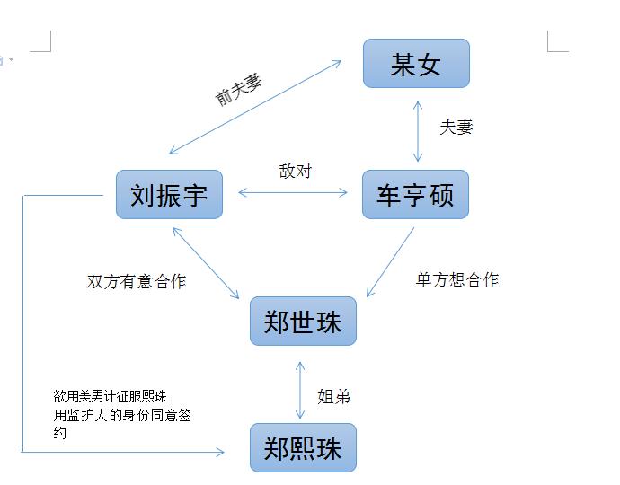 玄彬蓄谋已久,玄彬成名作品