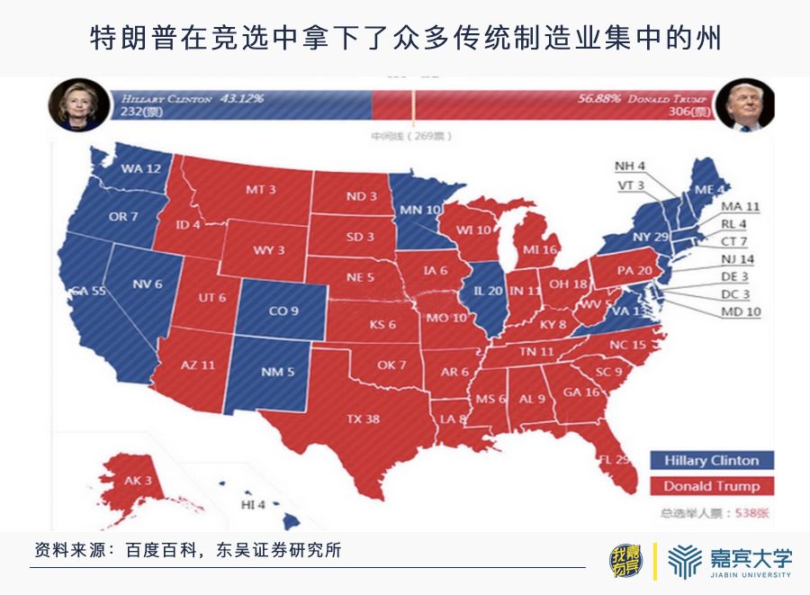 高端制造业回流美国现状,美国制造业回流对日韩影响