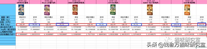 wildcat兔肉猫粮,wildcat猫粮试吃