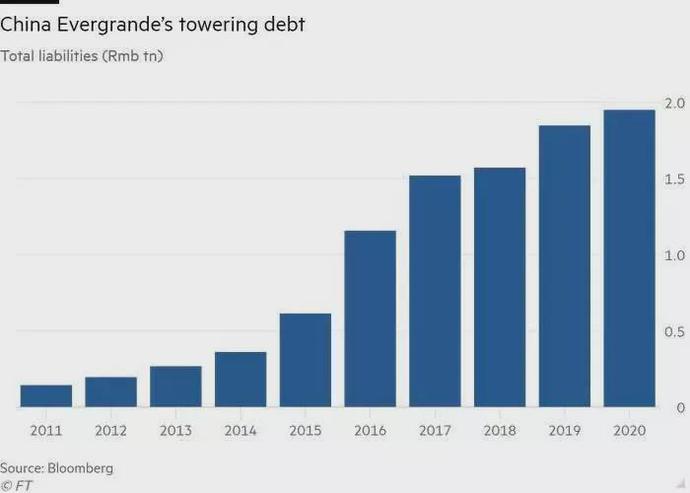 末路狂花的恒大