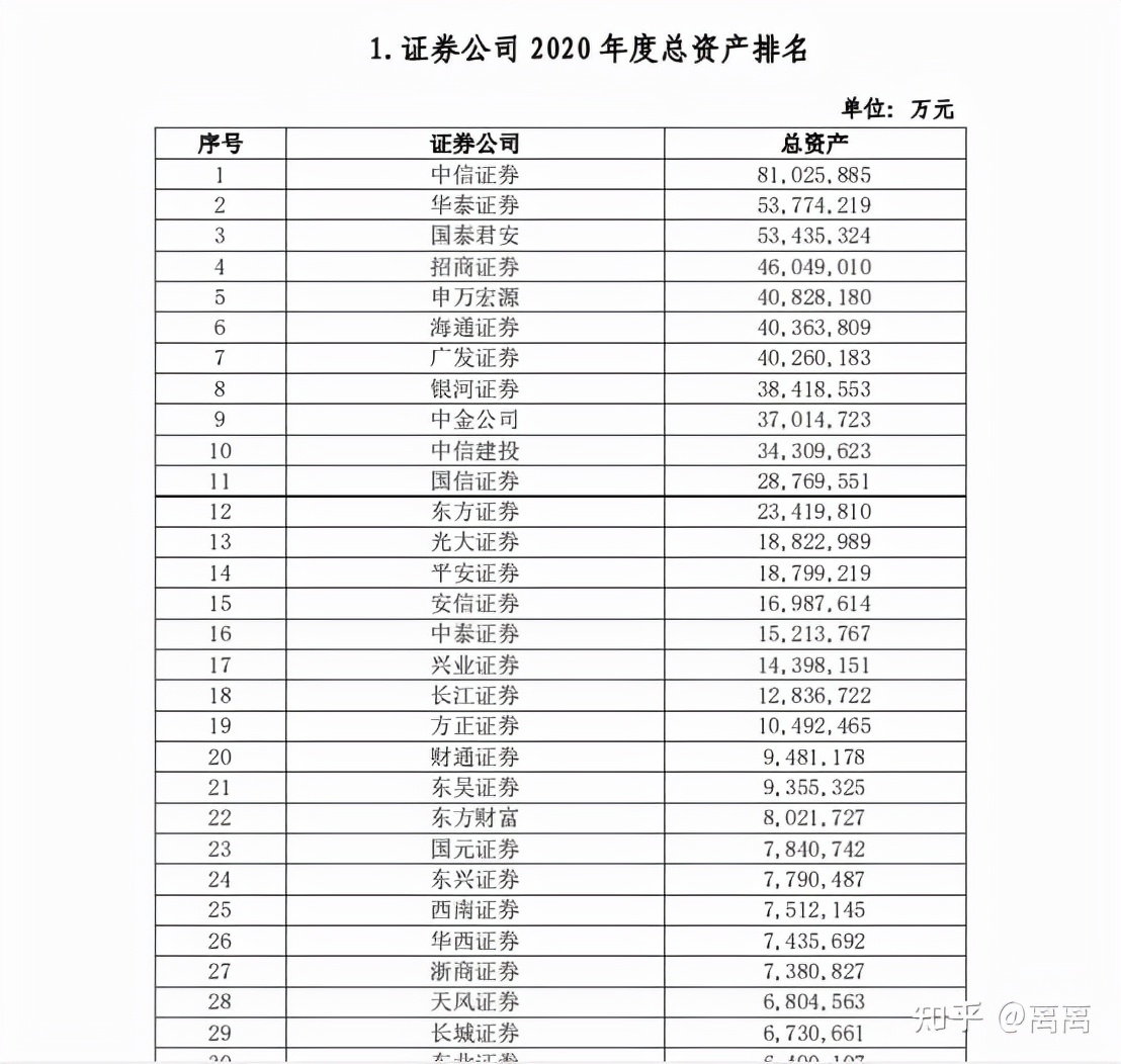 网上证券开户哪个证券公司最好,证券公司在哪里开户好