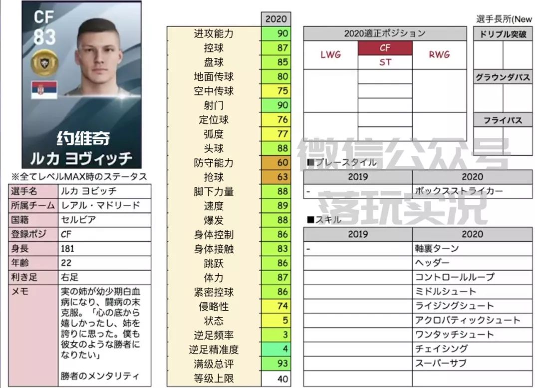 pes2021实况足球哪个队最好用,实况2020手游满级排行