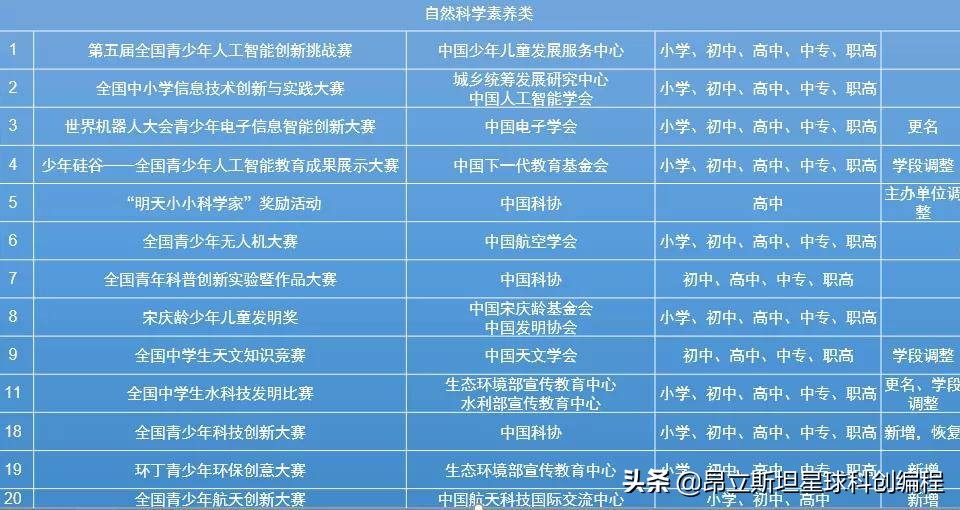 全国白名单赛事,2023年全国赛事白名单