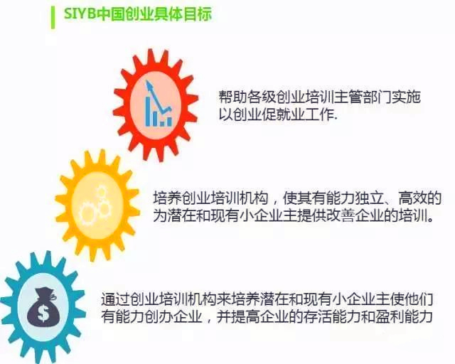 大同市最后一期免费创业培训包吃包住到底是干啥?