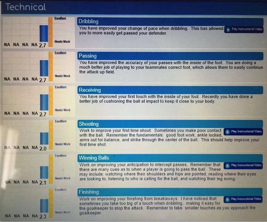 韦世豪试训阿贾克斯,幸运星足球小将
