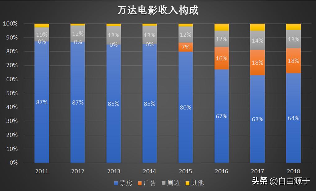 电影院是一个好的项目么,电影院是不是什么都看得到