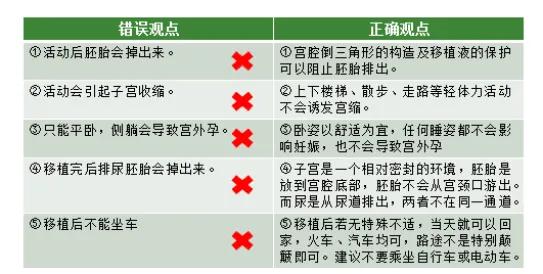 囊胚移植要躺还是不躺,移植后躺的浑身不舒服