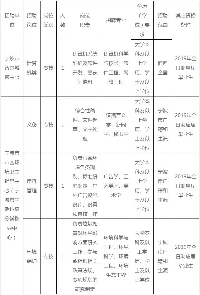 公务员事业编招聘信息在哪找,滨州公务员事业编最新招聘