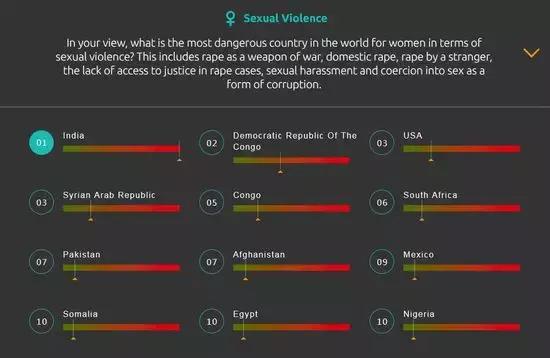 车速飙到80迈,印度神剧有多离谱