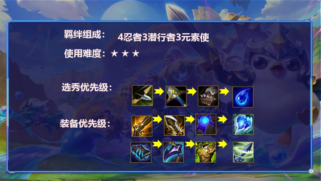 金铲铲之战拿第一很厉害吗,国服金铲铲之战阵容推荐最新