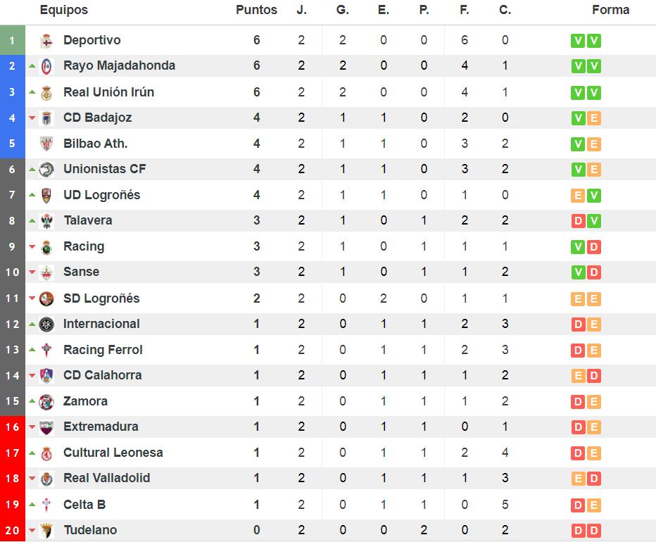 西班牙足协甲级联赛赛程,西班牙足球甲级联赛2019年排名