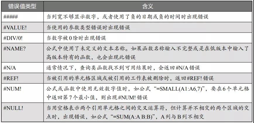 excel表格公式下拉出错怎么解决,excel中使用公式的常见问题