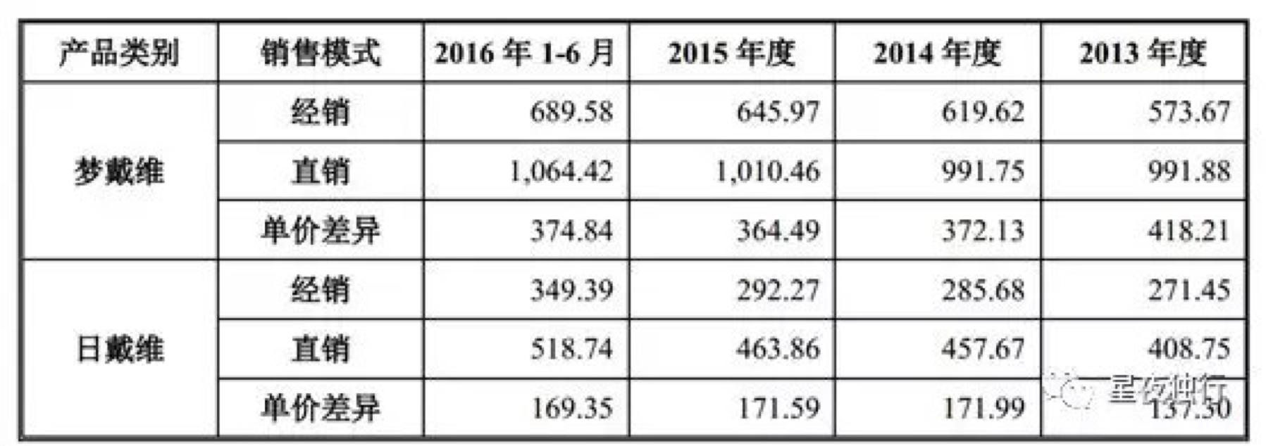 阿甘脑暴第24期|医疗器械标的研究:乐普医疗VS欧普康视