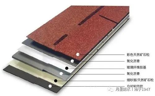 沥青瓦正规厂家排名前十,劣质沥青瓦