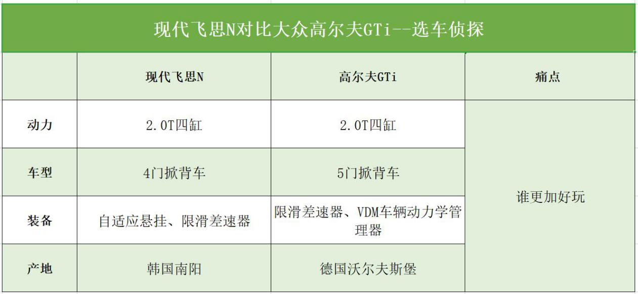 飞思vs高尔夫gti,飞思和高尔夫