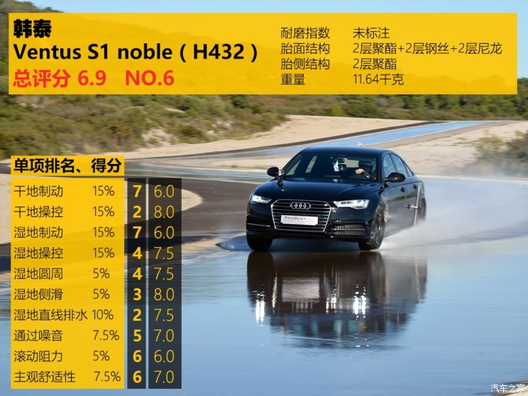 性价比最高的国产轮胎测试,中国轮胎海外测试suv