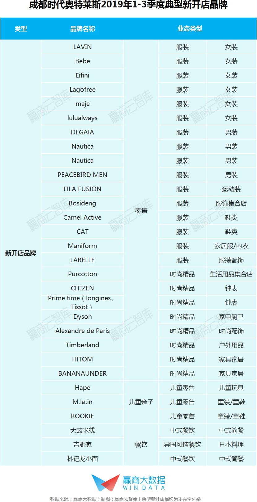 奥莱2018销售额,2019奥莱销售额