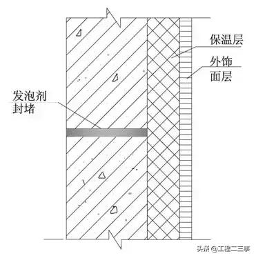 万科户型改造及布局设计,万科总平面规划设计技术标准