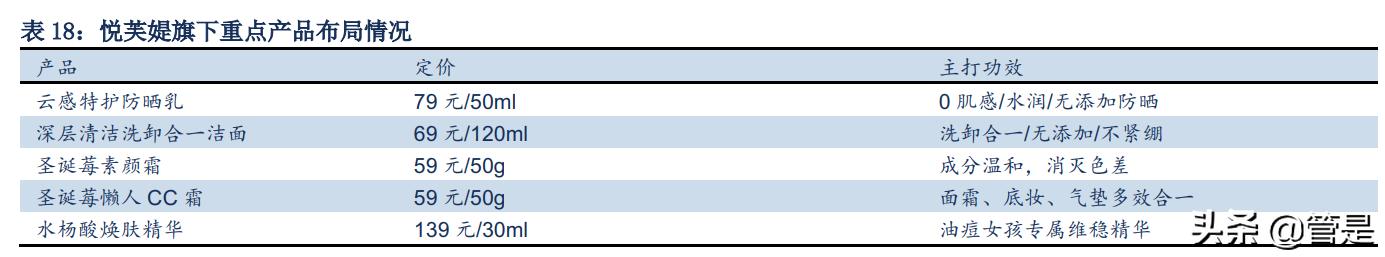珀莱雅品牌定位分析,珀莱雅转型高端品牌