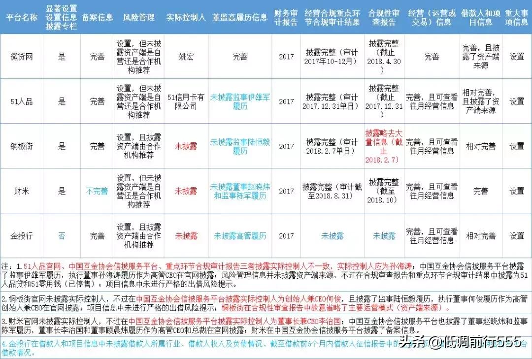 大家猜猜哪个平台能备案