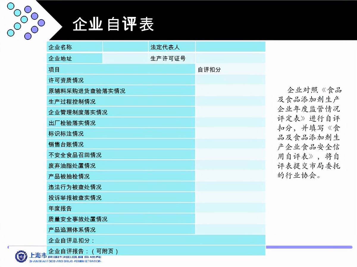 食品工业诚信管理体系认证是什么,食品企业诚信体系认证标准