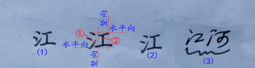 水墨书兰亭三点水旁的写法,硬笔书法三点水讲解