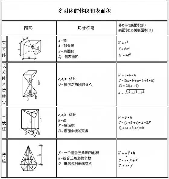 建筑立柱工程量计算公式,房屋建筑工程量清单计算规范