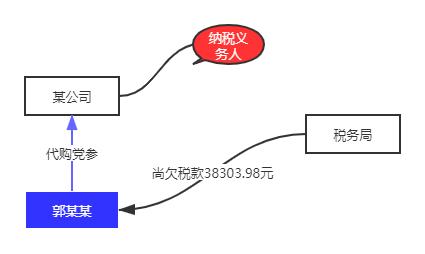 涉税案件裁判规定,涉税判例