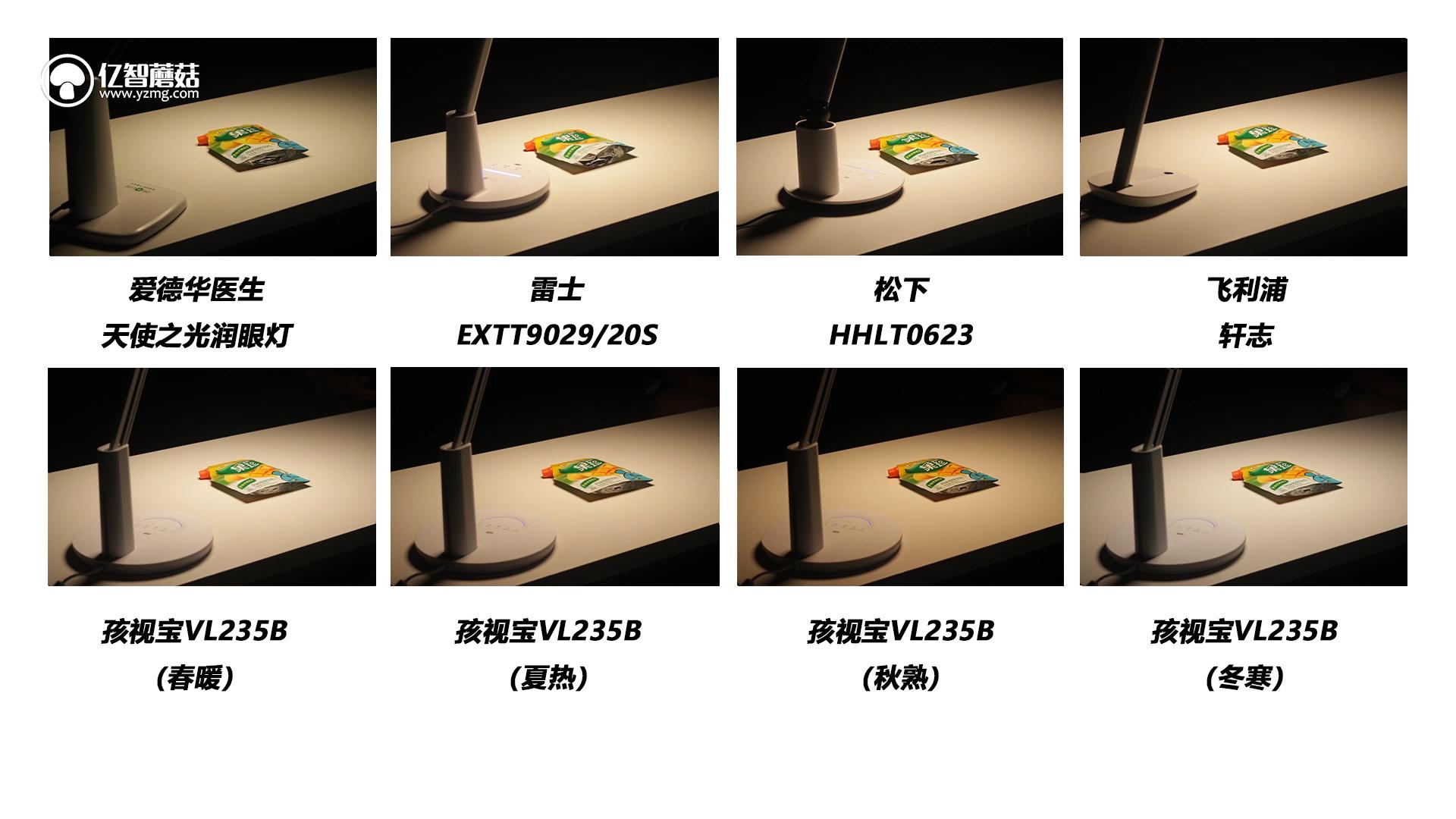 不要再相信“护眼灯”这种鬼话了！200~1500元台灯横测揭秘