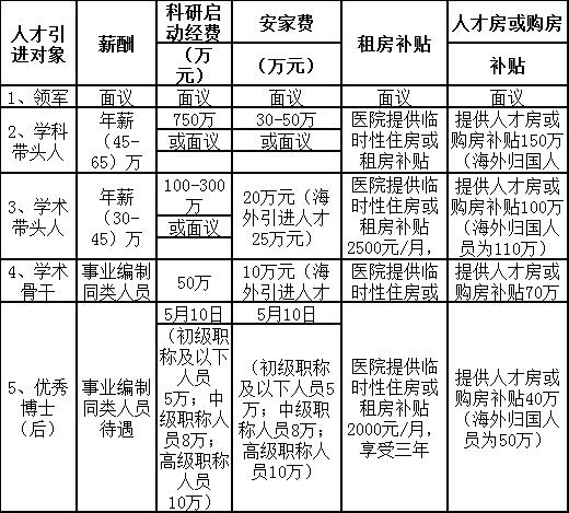 浙江三甲医院无编制 (杭州三甲医院考编制)