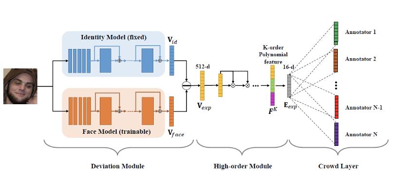 网易伏羲ai,网易伏羲实验室怎么样