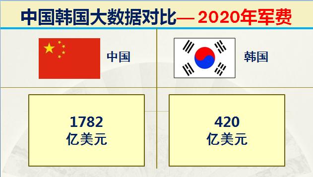 如今的韩国战斗力如何,韩国各时期实力