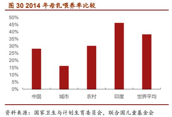 婴幼儿配方奶粉市场占有率排行,婴幼儿配方奶粉行业深度报告