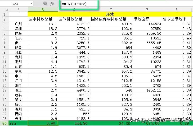 怎么用spss进行权重分析,如何在spss中运用excel计算权重