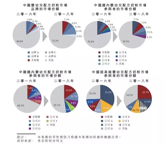 飞鹤奶粉一飞冲天,飞鹤奶粉腾飞
