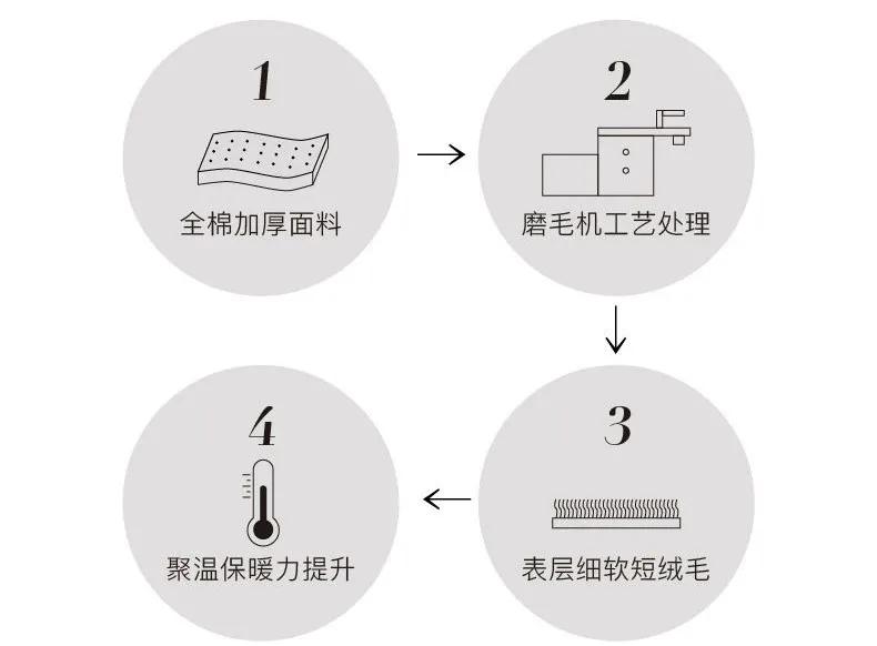 这是什么神仙四件套!轻快时髦温柔俏皮,*疆新**棉细腻柔软好睡极了