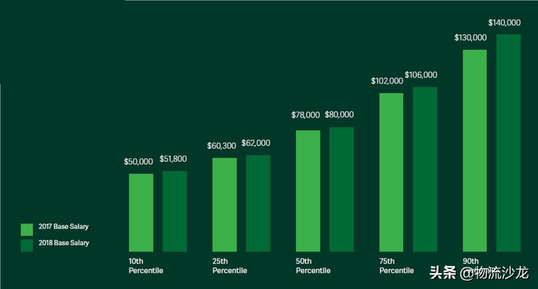 供应链工作可以长期做吗,供应链什么岗位越老越吃香