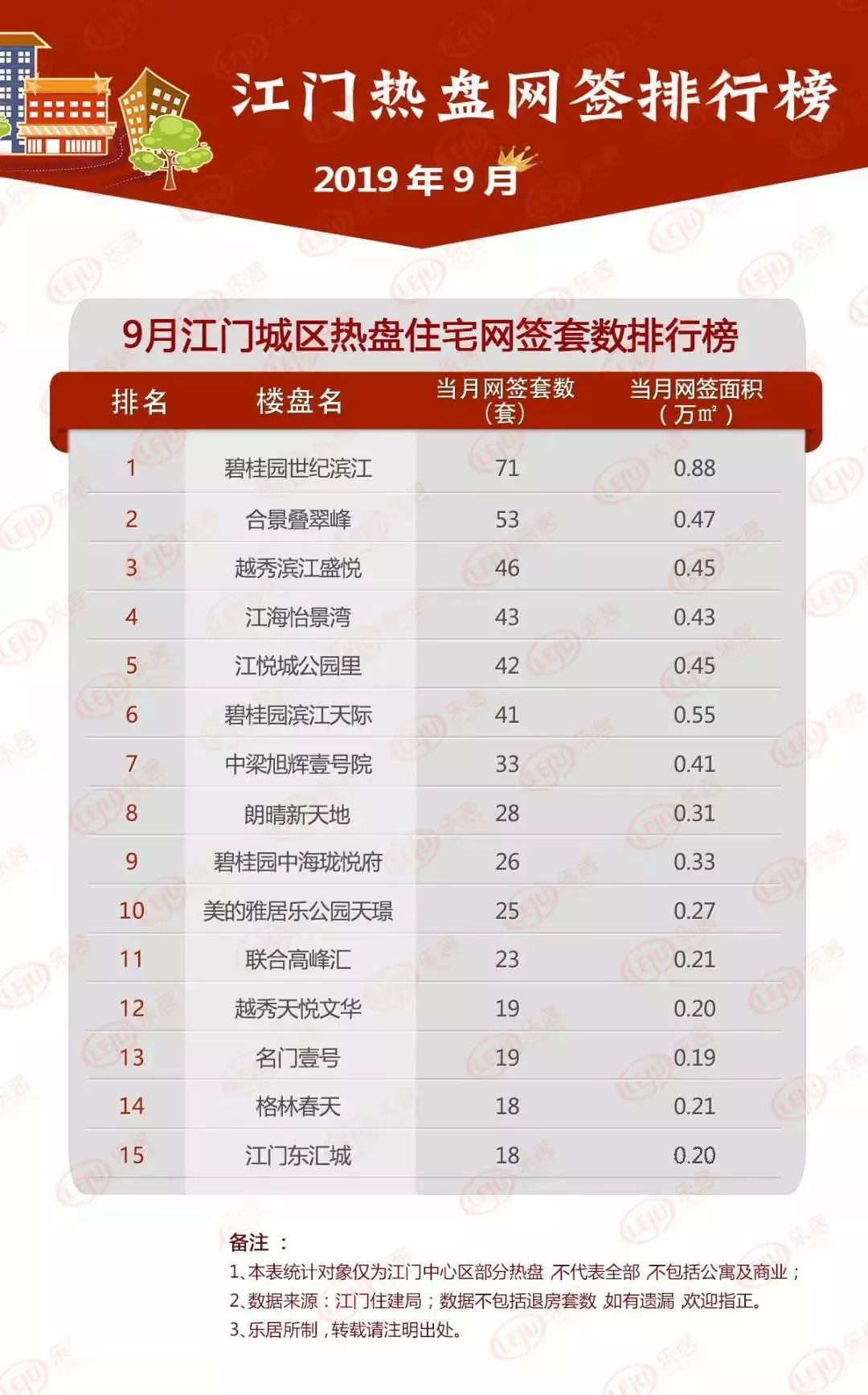 中山大湾区房价排名,中山大湾区房源