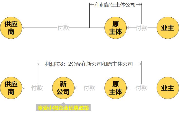 建筑分包工程如何交税,劳务分包节税方案