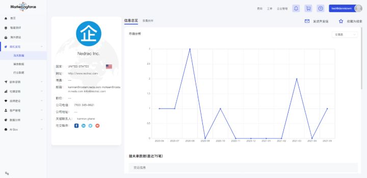 做外贸找国外客户怎么找,做外贸怎么找采购商