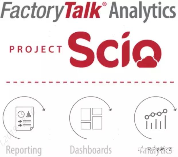罗克韦尔自动化系统规划,罗克韦尔软件体系